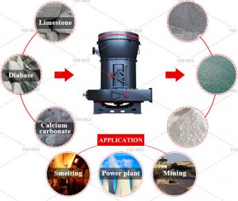 6 Methods to Improve the Output of Raymond Mill