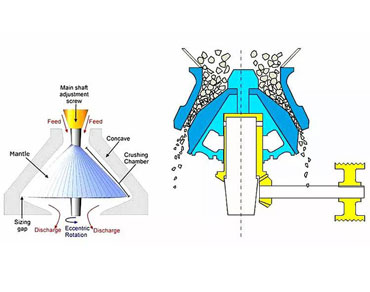 Cone crusher-Meet your different needs