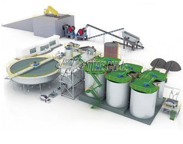 Gold Carbon In Leaching Plant