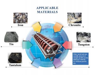 How to improve the beneficiation efficiency of spiral chute